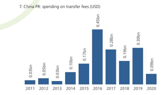 ios版下载-国际足联视角下的中超金元2011-15:3千万到1.7亿