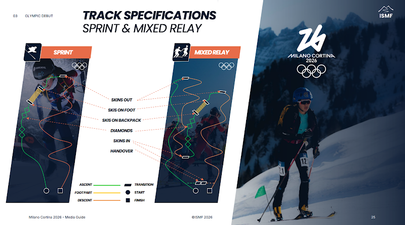 安卓版-滑雪不往下滑？奥运赛场上的“上坡冲刺”到底在比什么